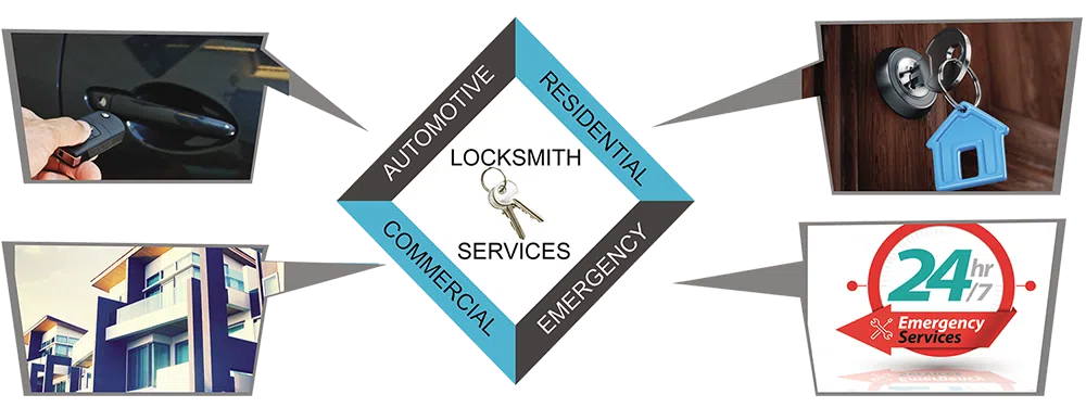 Advanced Locksmith Service Arvada, CO 303-481-7915 - about-01